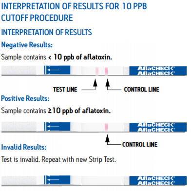 IDENTIFICACI&Oacute;N DE AFLATOXINAS DESDE 10 ppb