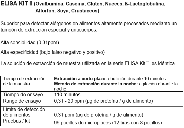 ELISA KIT II