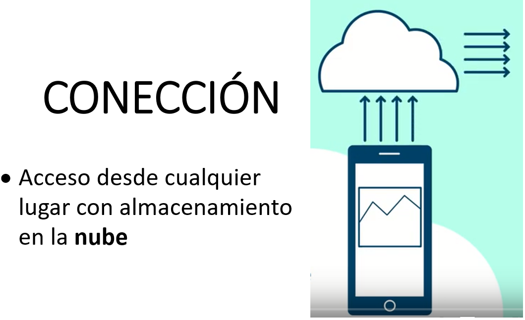 ENV&Iacute;O DE DATOS A CUALQUIER PARTE A TRAVEZ DE LA NUBE