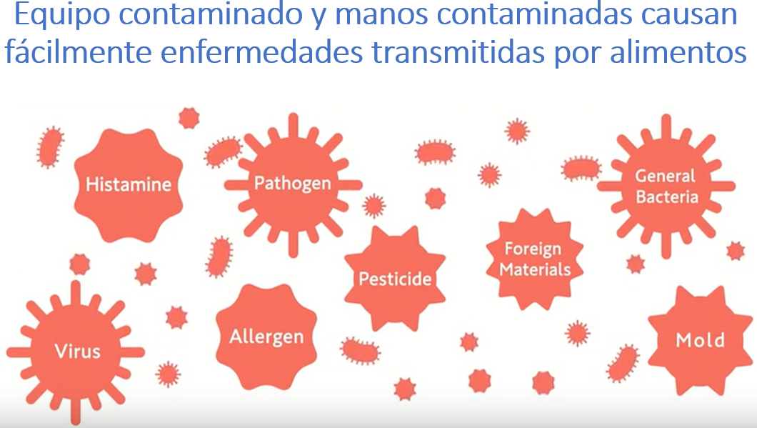 MICROORGANISMOS y            
RESTOS ORGANICOS
